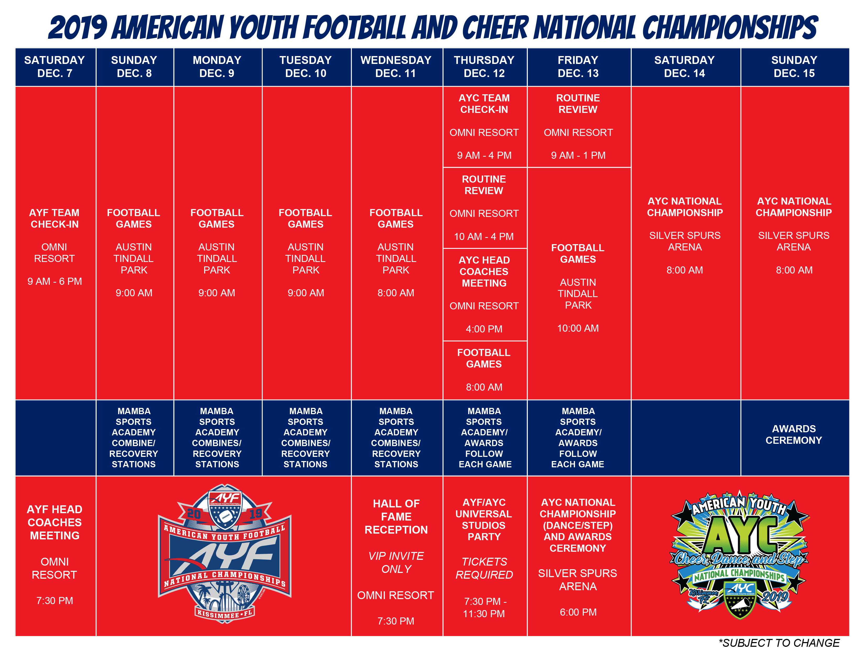 Ayf Weight Chart 2017